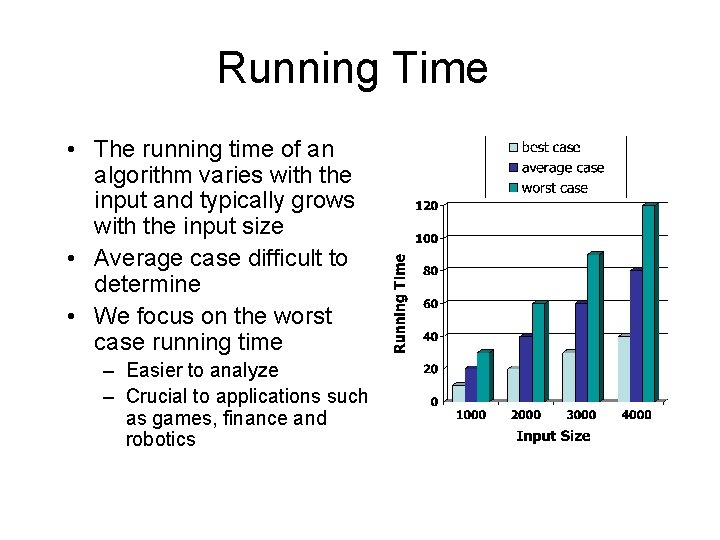 Running Time • The running time of an algorithm varies with the input and