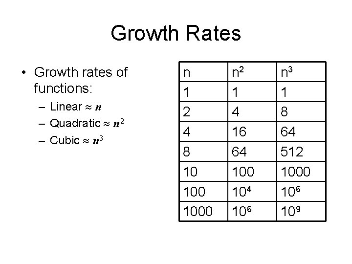 Growth Rates • Growth rates of functions: – Linear n – Quadratic n 2