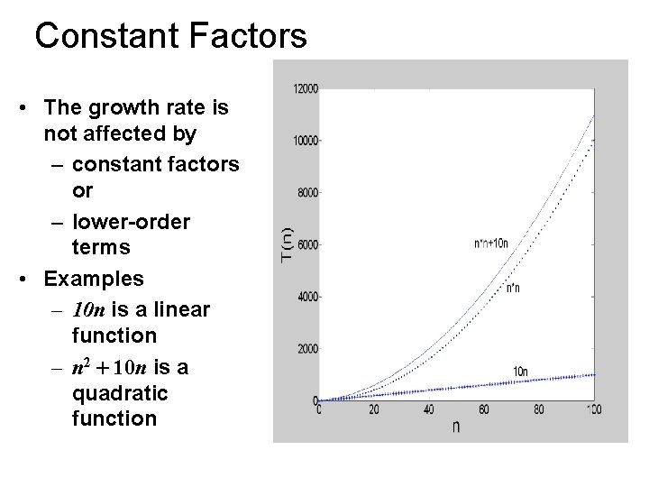 Constant Factors • The growth rate is not affected by – constant factors or