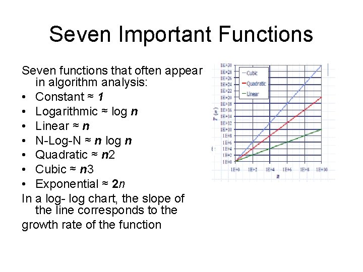 Seven Important Functions Seven functions that often appear in algorithm analysis: • Constant ≈