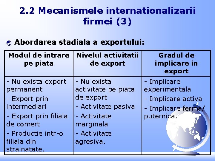 2. 2 Mecanismele internationalizarii firmei (3) ý Abordarea stadiala a exportului: Modul de intrare