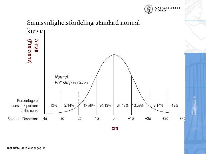 Sannsynlighetsfordeling standard normal kurve Antall (Frekvens) cm Institutt for spesialpedagogikk 