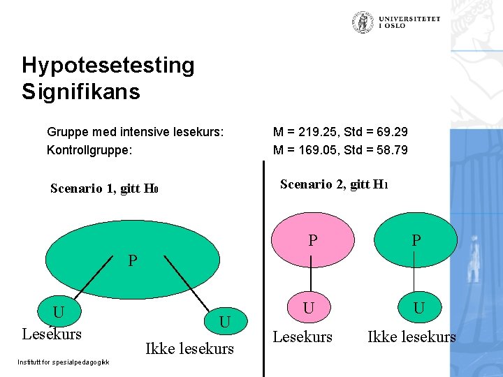 Hypotesetesting Signifikans Gruppe med intensive lesekurs: Kontrollgruppe: M = 219. 25, Std = 69.