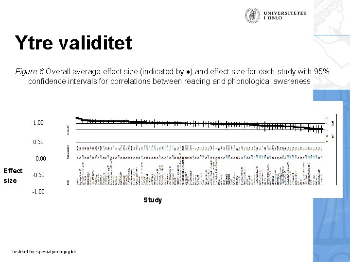 Ytre validitet Figure 6 Overall average effect size (indicated by ♦) and effect size