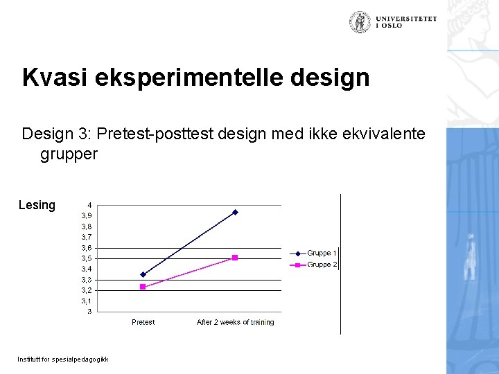 Kvasi eksperimentelle design Design 3: Pretest-posttest design med ikke ekvivalente grupper Lesing Institutt for