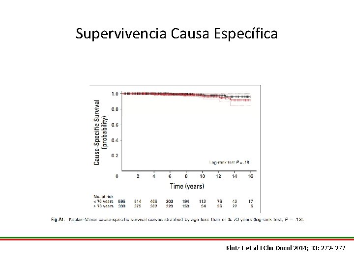 Supervivencia Causa Específica Klotz L et al J Clin Oncol 2014; 33: 272 -