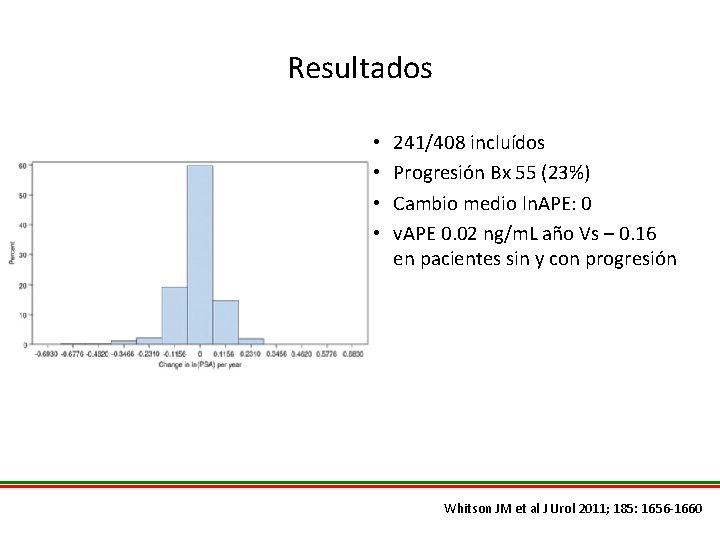 Resultados • • 241/408 incluídos Progresión Bx 55 (23%) Cambio medio ln. APE: 0