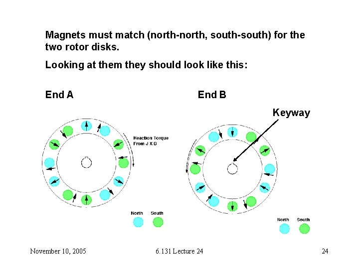 Magnets must match (north-north, south-south) for the two rotor disks. Looking at them they