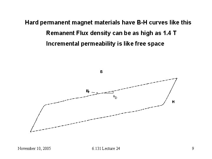 Hard permanent magnet materials have B-H curves like this Remanent Flux density can be