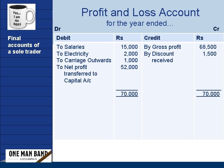 Profit and Loss Account Company LOGO Dr Final accounts of a sole trader for