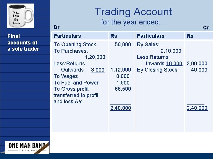 Trading Account Company LOGO Dr Final accounts of a sole trader www. company. com