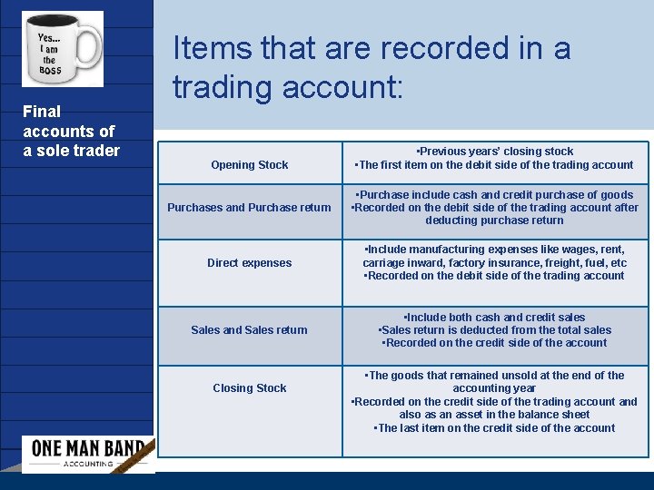 Company LOGO Final accounts of a sole trader Items that are recorded in a