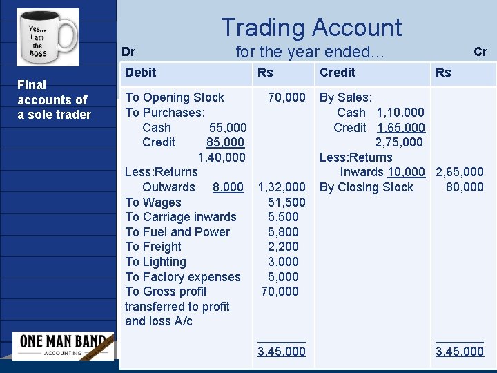 Trading Account Company LOGO Dr Final accounts of a sole trader www. company. com