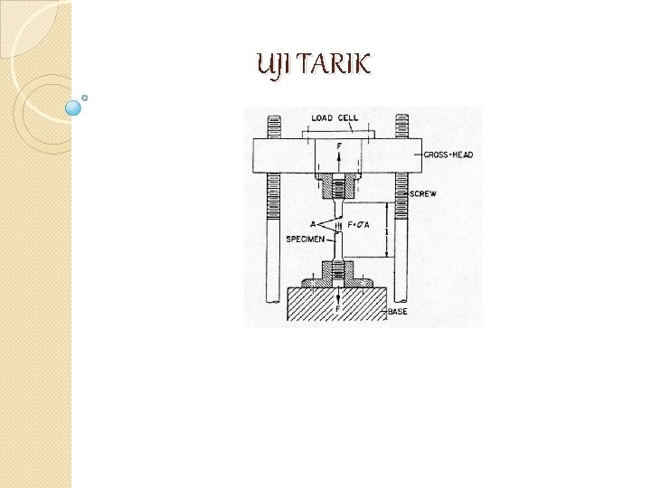 UJI TARIK 