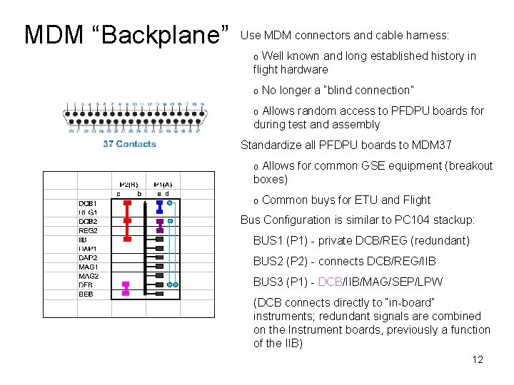 MDM “Backplane” Use MDM connectors and cable harness: Well known and long established history
