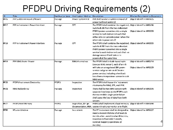 PFDPU Driving Requirements (2) 4 