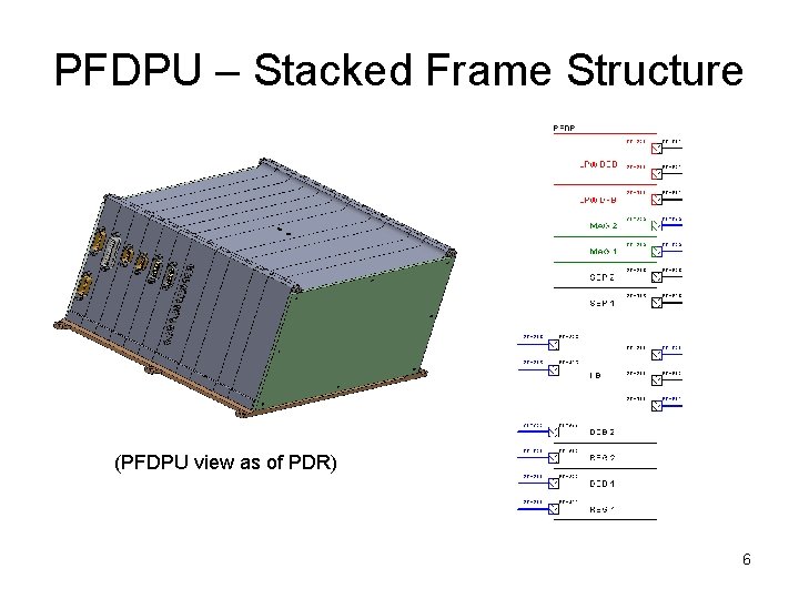 PFDPU – Stacked Frame Structure (PFDPU view as of PDR) 6 