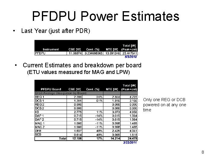 PFDPU Power Estimates • Last Year (just after PDR) • Current Estimates and breakdown