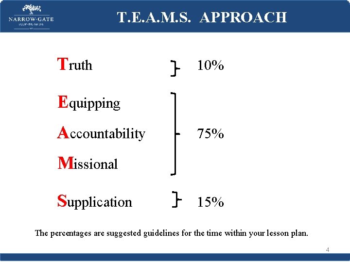 T. E. A. M. S. APPROACH Truth 10% Equipping Accountability 75% Missional Supplication 15%