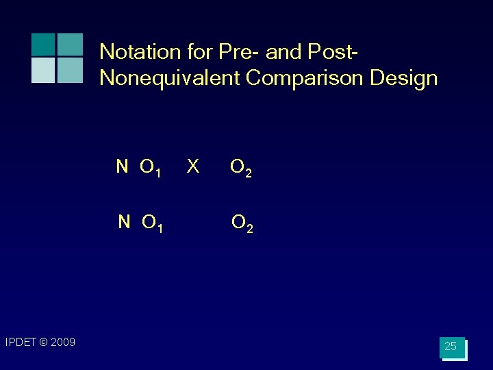 Notation for Pre- and Post. Nonequivalent Comparison Design N O 1 IPDET © 2009