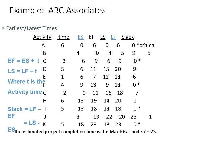 Example: ABC Associates • Earliest/Latest Times Activity time A 6 B EF = ES