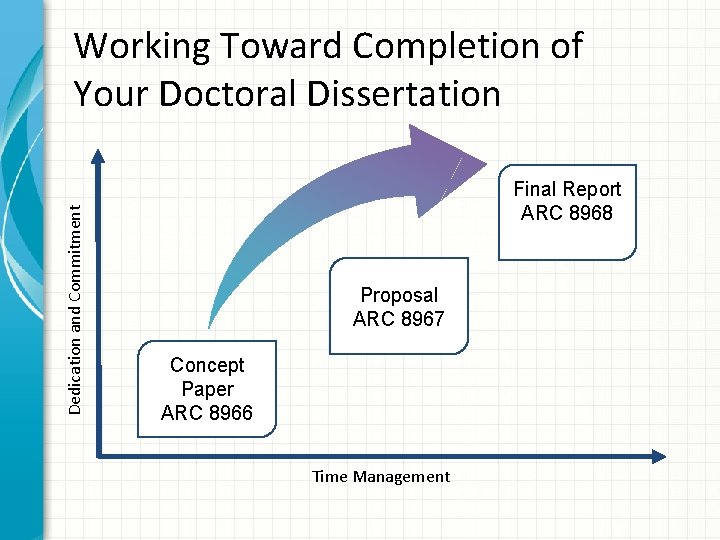 Dedication and Commitment Working Toward Completion of Your Doctoral Dissertation Final Report ARC 8968