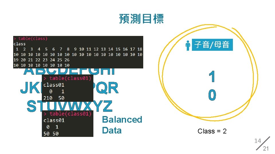 預測目標 26個英文字母 子音/母音 ABCDEFGHI JKLMNOPQR STUVWXYZ Class = 26 Balanced Data 1 0 Class