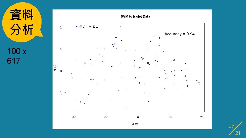 資料 分析 100 x 617 15 21 