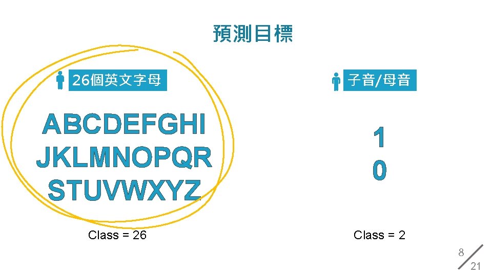 預測目標 26個英文字母 ABCDEFGHI JKLMNOPQR STUVWXYZ Class = 26 子音/母音 1 0 Class = 2