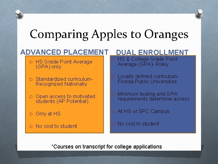 Comparing Apples to Oranges ADVANCED PLACEMENT O HS Grade Point Average (GPA) only O
