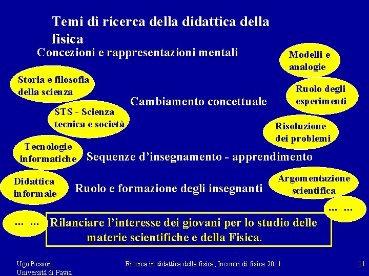 Temi di ricerca della didattica della fisica Concezioni e rappresentazioni mentali Storia e filosofia