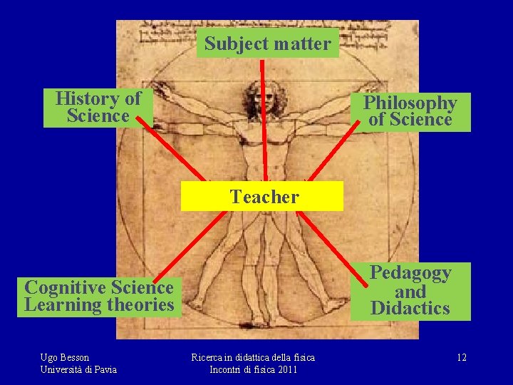 Subject matter History of Science Philosophy of Science Teacher Science teaching Pedagogy and Didactics