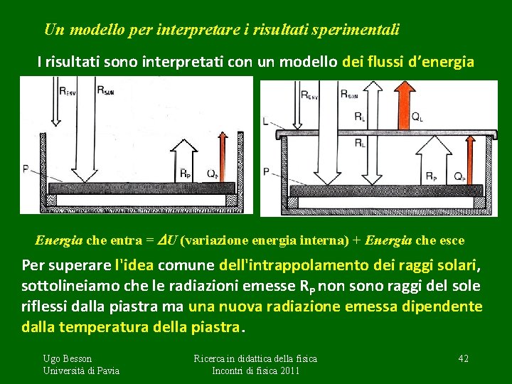 Un modello per interpretare i risultati sperimentali I risultati sono interpretati con un modello