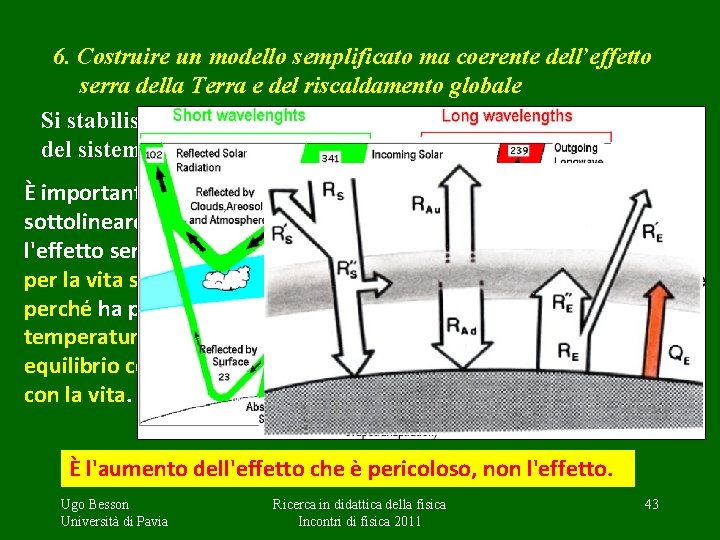 6. Costruire un modello semplificato ma coerente dell’effetto serra della Terra e del riscaldamento