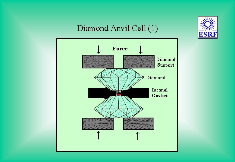 Diamond Anvil Cell (1) 