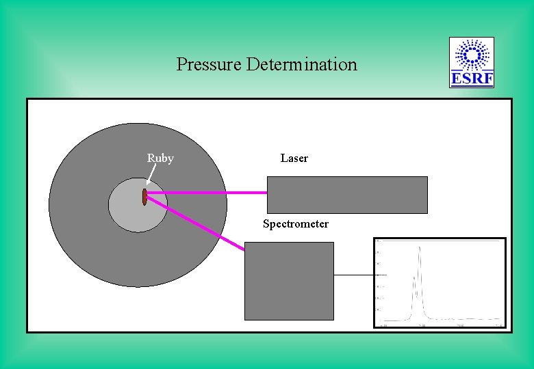Pressure Determination Ruby Laser Spectrometer 