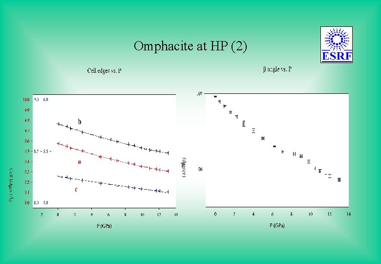 Omphacite at HP (2) 