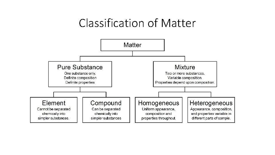 Chapter 1 Chemistry Its All About Stuff I