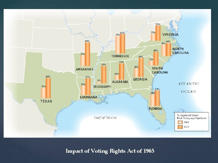 Impact of Voting Rights Act of 1965 