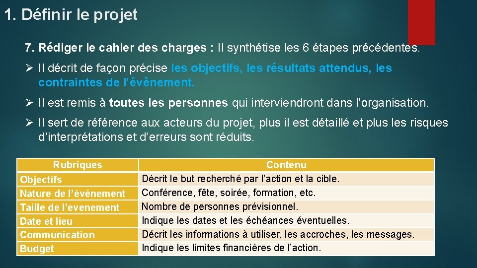 1. Définir le projet 7. Rédiger le cahier des charges : Il synthétise les