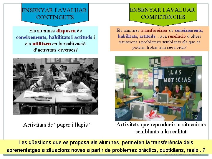 ENSENYAR I AVALUAR CONTINGUTS ENSENYAR I AVALUAR COMPETÈNCIES Els alumnes disposen de coneixements, habilitats