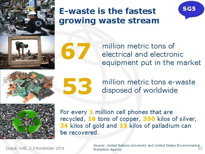 E-waste is the fastest growing waste stream 67 53 SG 5 million metric tons