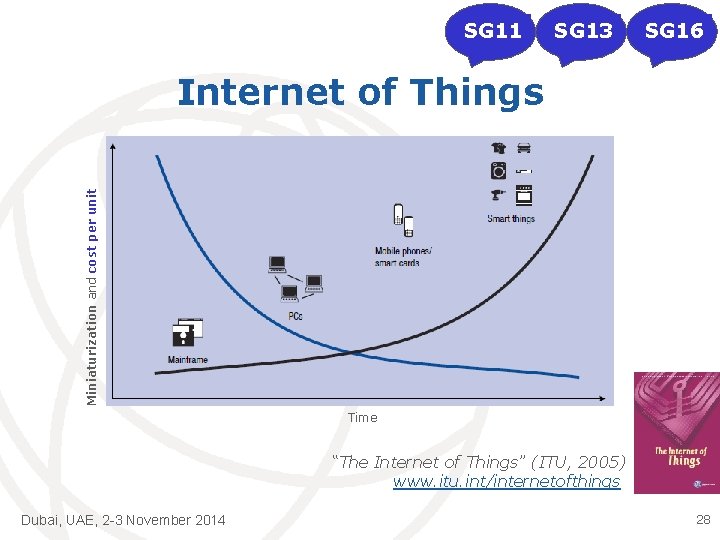 SG 11 SG 13 SG 16 Miniaturization and cost per unit Internet of Things