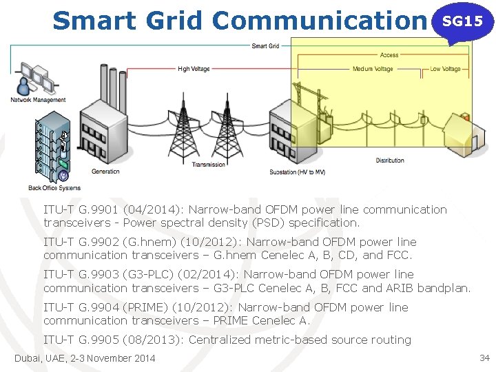 Smart Grid Communication SG 15 ITU-T G. 9901 (04/2014): Narrow-band OFDM power line communication