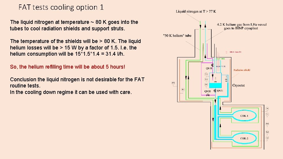 Factory acceptance test FAT and site acceptance test