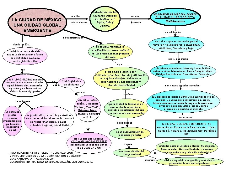 LA CIUDAD DE MÉXICO: UNA CIUDAD GLOBAL EMERGENTE establecen que las Ciudades Globales se