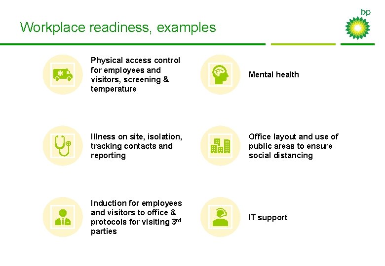 Workplace readiness, examples Physical access control for employees and visitors, screening & temperature Mental