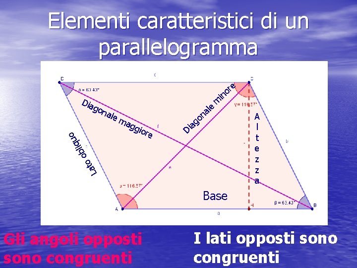 Elementi caratteristici di un parallelogramma Dia ale m agg iore a Di a n