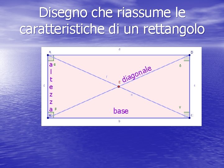 Disegno che riassume le caratteristiche di un rettangolo a l t e z z