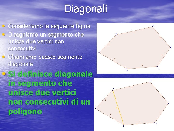 Diagonali • Consideriamo la seguente figura • Disegniamo un segmento che • unisce due